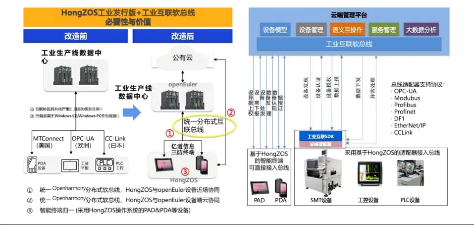 加固终端