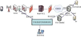 通信网络安全防护技术分析