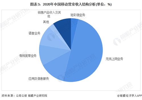 中国移动 赚钱能力 惊人,日赚4.4亿元 董事长杨杰 上半年收入增速放缓,大模型变现有五大路径